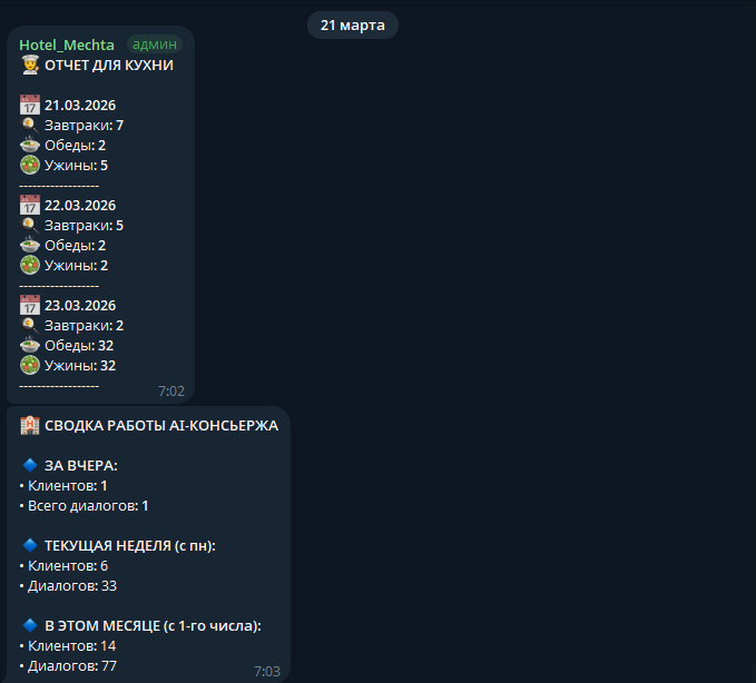 Отчёт кухни на 3 дня и сводка AI-консьержа